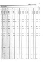 giornale/TO00179597/1908/v.38 Supplemento/00000021